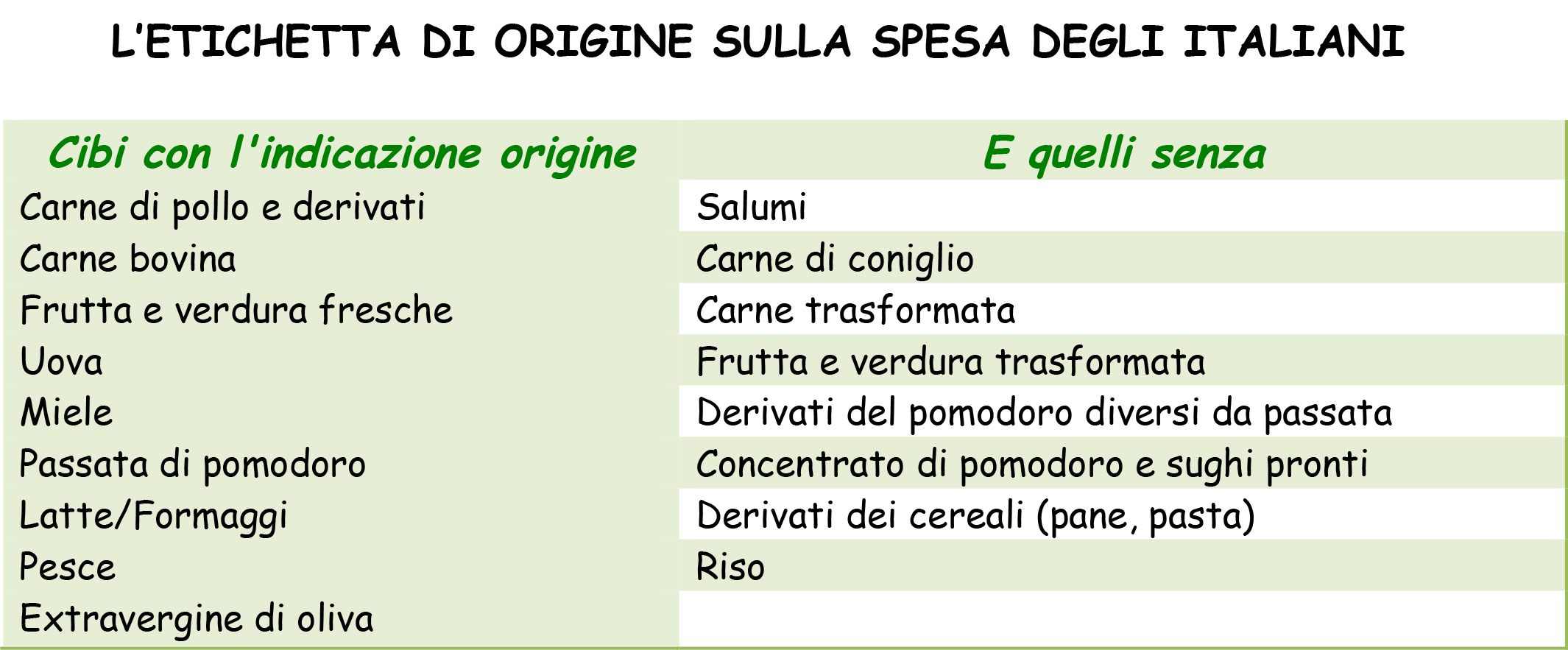 letichetta-di-origine-sulla-spesa-degli-italiani